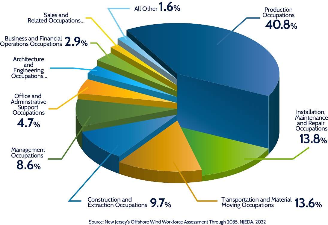 pie_chart