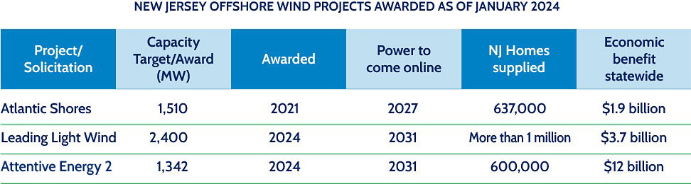 Projects_awarded_chart_1-2024-rev